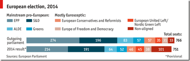What is wrong with Europe 2