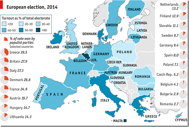 What is wrong with Europe